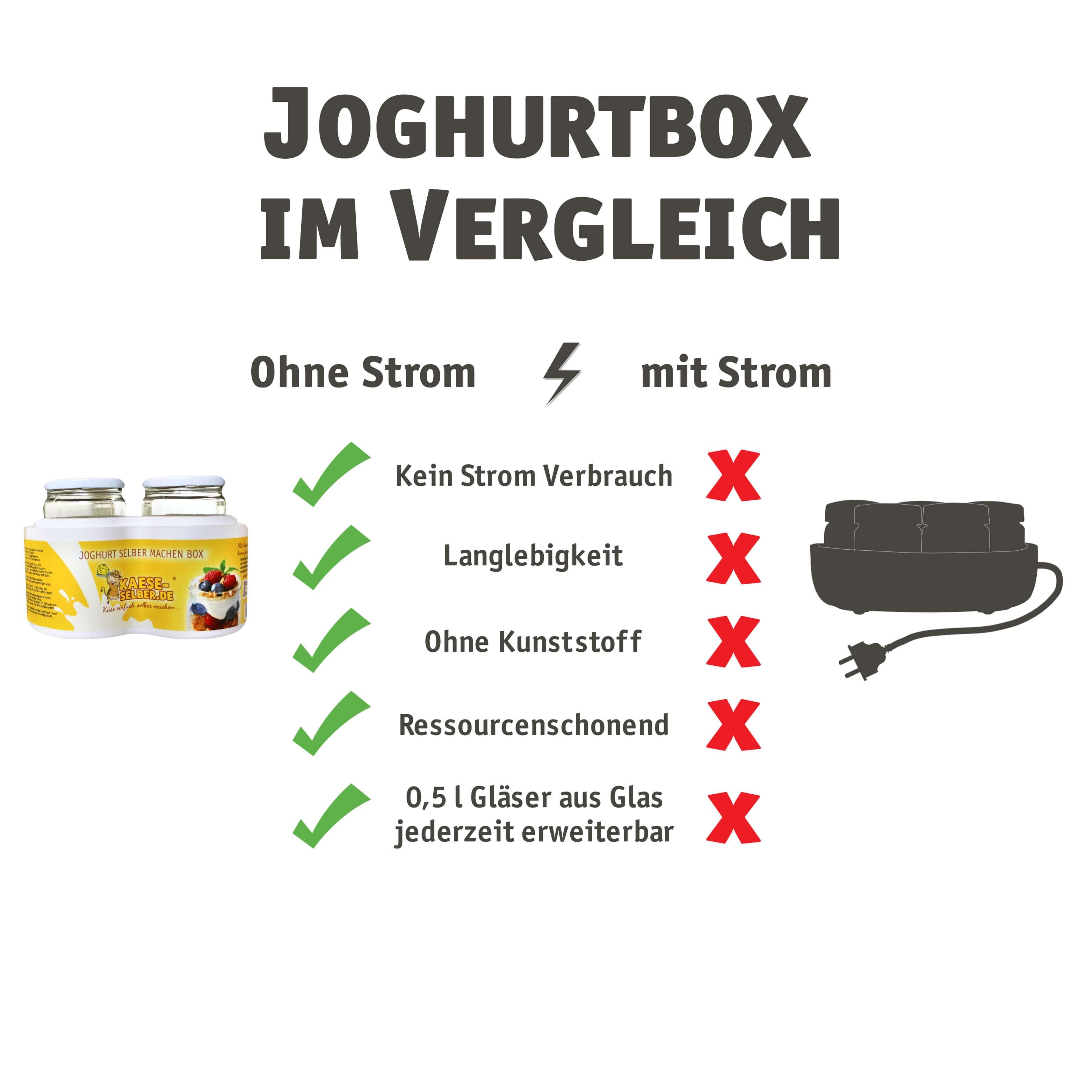 Joghurt selber machen Starter Set